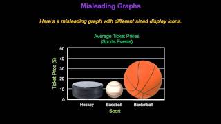 Identifying Misleading Graphs  Konst Math [upl. by Apollus]