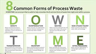 8 Common Forms of Process Waste [upl. by Moore]