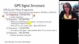 Basic GPS Concepts  02 GPS Signals Carrier Waves [upl. by Nagard]