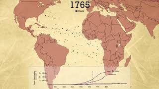 The Atlantic Slave Trade in Two Minutes [upl. by Malcom292]