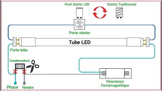 Tuto astuce réglette tube fluorescent en tube Led [upl. by Oloap]