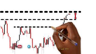 ✅NAS100 Strategy Analysis  NASDAQ 15h30 strategy 2021  NEW NASDAQ 100 Forecast [upl. by Oirazan]