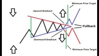 Turning Triangle Patterns Into Successful Trading [upl. by Kceb]