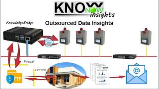 KnowNow  Step 3  Insights [upl. by Graner418]